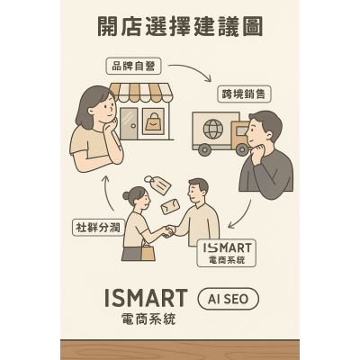 台灣電商平台哪個好？ 功能、價格、彈性一次看懂！2025最強開店平台推薦與完整比較