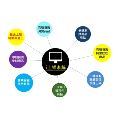 i上架選品系統-年費方案
